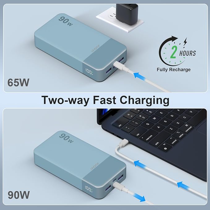 JUOVI Portable Charger, 90W Laptop Power Bank 20000mAh Portable Phone Charger, Power Bank Fast Charging with 2 USB-C & 2 USB-A Ports,Battery Bank for MacBook iPhone 17/16/15 Series, Galaxy (Blue)