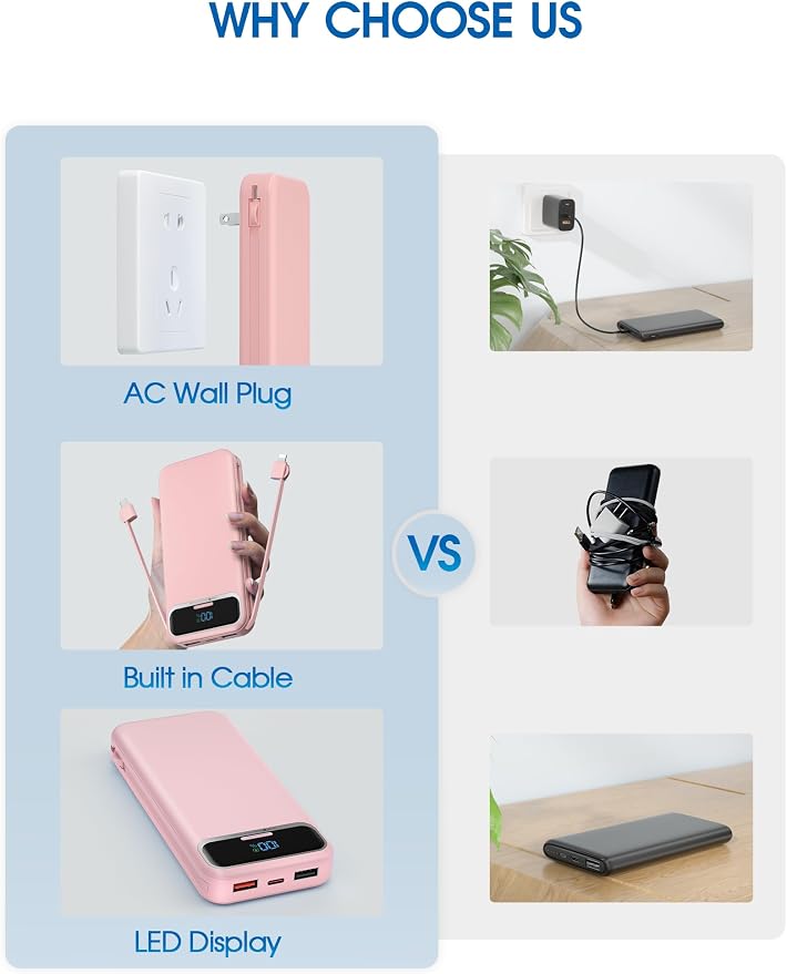 Nusyddy Portable Charger 12000mAh 22.5W w/Built-in Cables & Wall Plug Pink | 22.5W Fast Charging, LED Display, Pass Through Charging, TSA Approved, Portable & Slim, Power Bank for iPhone, iPad, Samsung