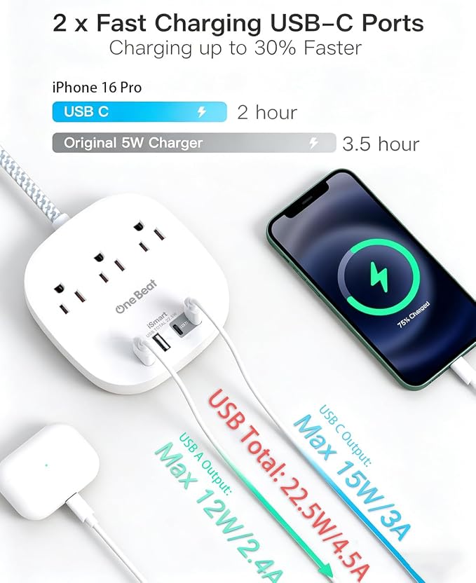 22.5W/4.5A Surge Protector Power Strip for Travel, 3 Outlets with 4 USB Ports (2 USB C), Flat Plug Extension Cord 6 Feet, Desktop USB Charging Station for Home, Office, College Dorm Essentials