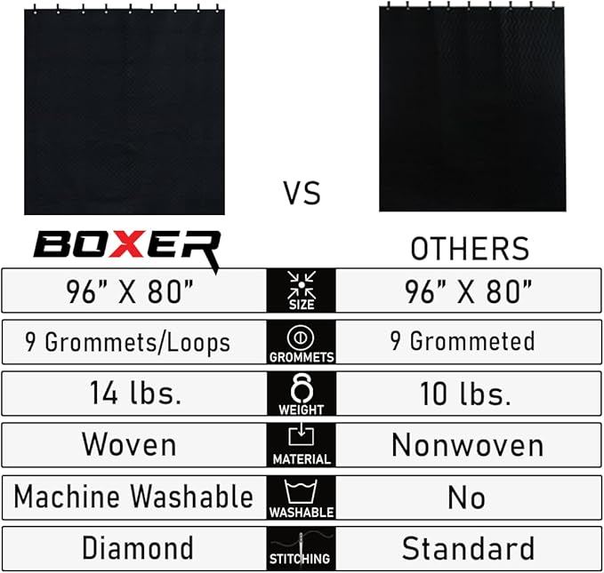 Boxer Tools Studio Grommeted Sound Dampening Blanket 80 in. x 96 in. Light Blocker, Moving Blanket, General Indoor/Outdoor Use, Machine Washable (2)
