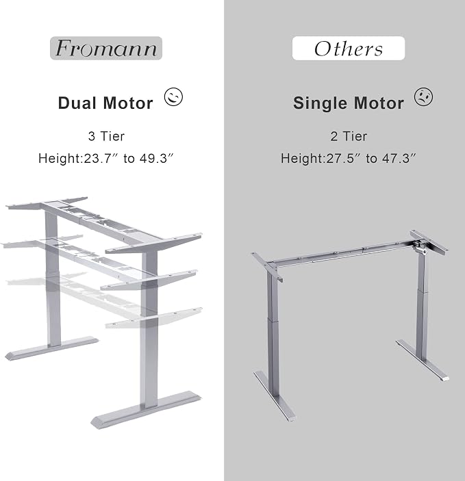 Fromann Dual Motor Standing Desk Frame 3 Tier Legs Sit Stand up Electric Height Adjustable Desk Base for Home and Office (Grey)