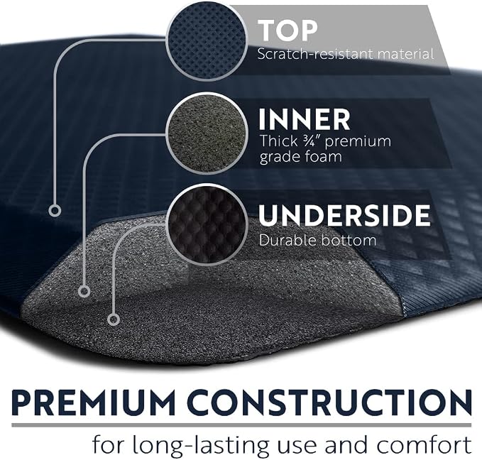 KANGAROO Anti Fatigue Mats for Kitchen Floor, 58x20, Reduce Foot, Knee, Back Pressure, 3/4 Inch Thick Cushioned Ergonomic Mat, Waterproof Comfort Rug for Under Sinks, Standing Desk, Store Floors, Navy