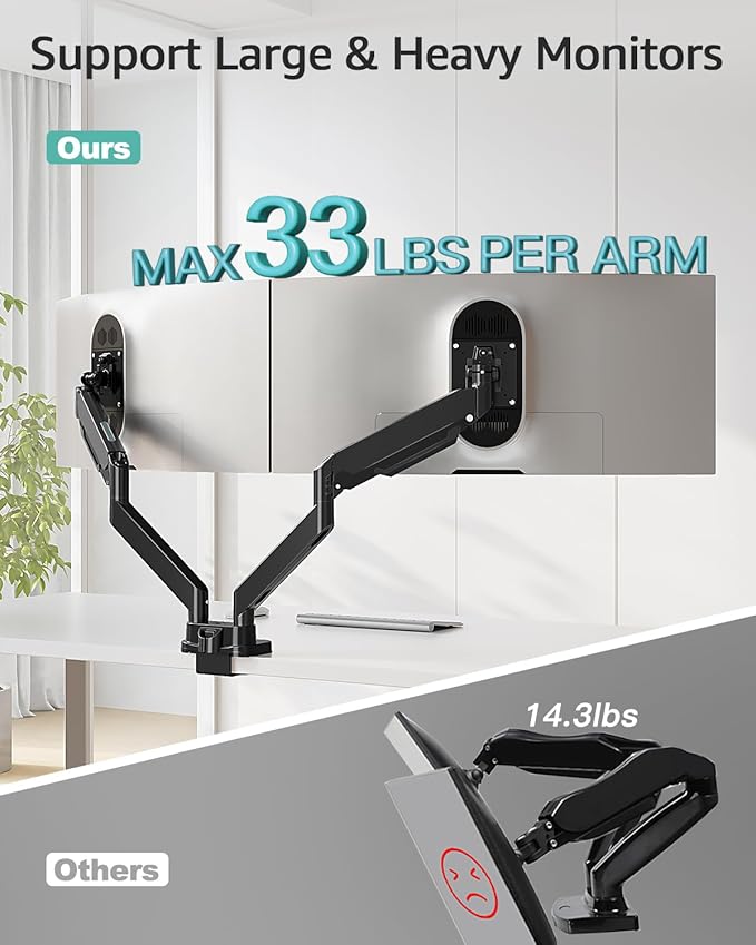 MOUNT PRO Dual Monitor Desk Mount for 39" Ultrawide Screen up to 33lbs, Heavy Duty Monitor Arm Double Gas Spring Arms for 2 Monitors, Adjustable Computer Monitor Stand with USB, VESA 75x75 100x100
