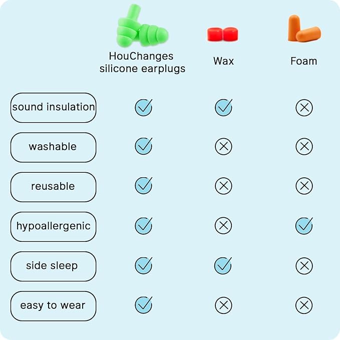 5 Pairs Sleep Earplugs,Silicone Ear Plugs for Sleeping Noise Cancelling,Soft Reusable Ear Plugs,Small Earplugs for Sleep,Travel EarPlugs with EarPlug Case(Pink,Black,Blue,Orange,Green)