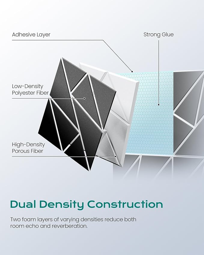 18-Pack Felt Acoustic Panels,12"x12"x0.4" Soundproof Wall Panels, Peel & Stick Sound Proof Foam Panels for Walls, Geometric Noise Reduction Panels for Home Office,Studio (Black on White)