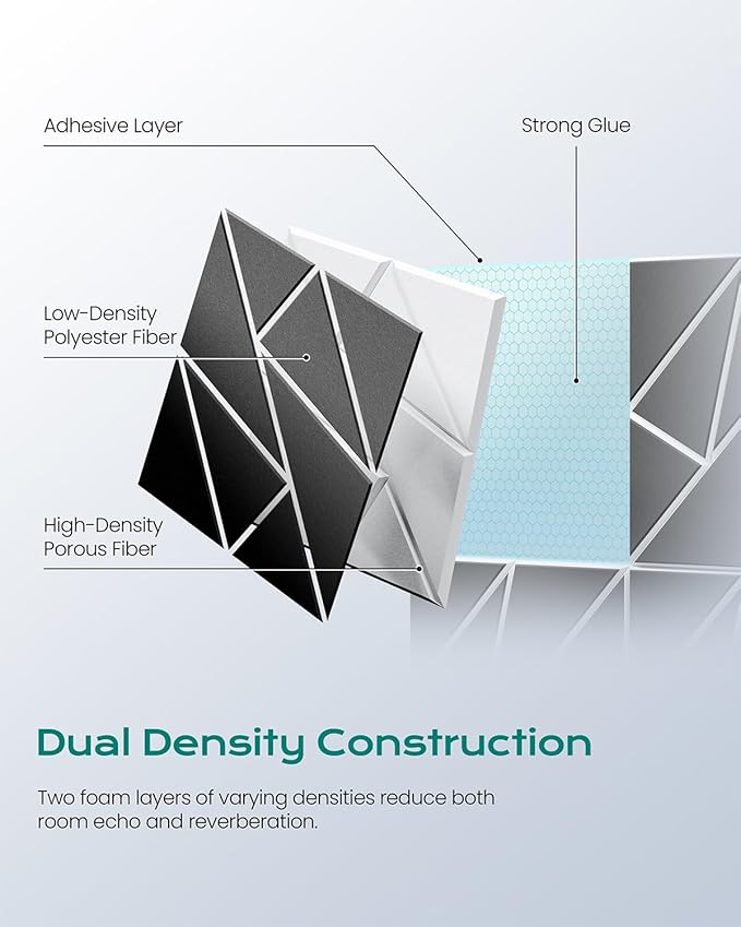 22-Pack Felt Acoustic Panels,12"x12"x0.4" Soundproof Wall Panels, Peel & Stick Sound Proof Foam Panels for Walls, Geometric Noise Reduction Panels for Home Office,Studio (Black on White)