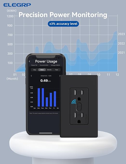 ELEGRP Smart Plug, Smart in-Wall Outlet Compatible with Alexa and Google Assistant, 2.4GHz Wi-Fi Smart Receptacle with Energy Monitoring, No Hub Required, UL Listed, Black, 2 Pack