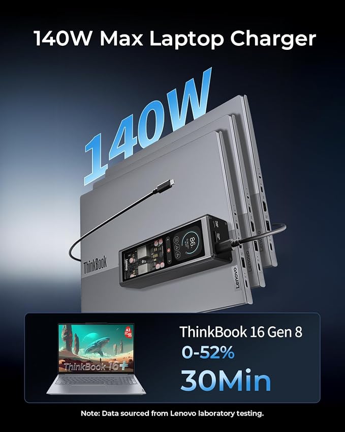 Lenovo Laptop Portable Power Bank, 20,000 mAh 3-Port USB-C 140W Digital Hybrid Charger, TFT Display, Travel Charging Station with 240W Cable for ThinkBook 14, MacBook, iPhone, Samsung Galaxy