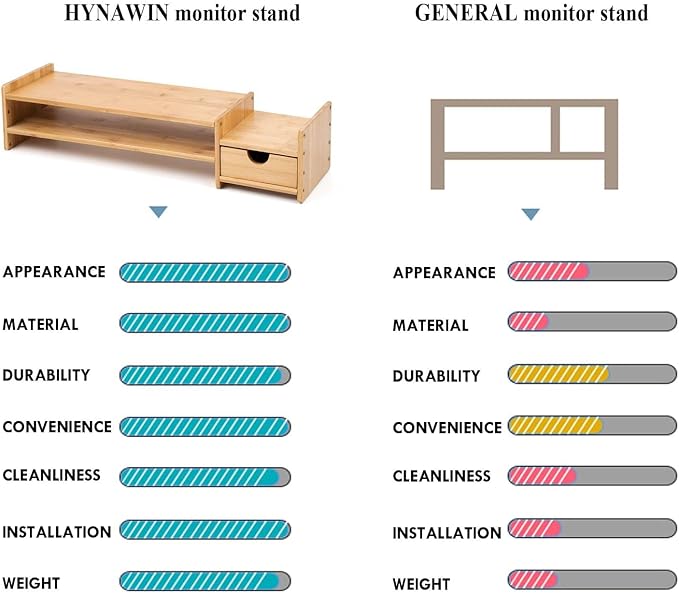 Bamboo 2-Tier Monitor Stand Riser with Drawers, Desktop Organizer for Laptop, Computer, Printer, Cellphone - Reduce Neck & Eye Strain, Office & Home Use