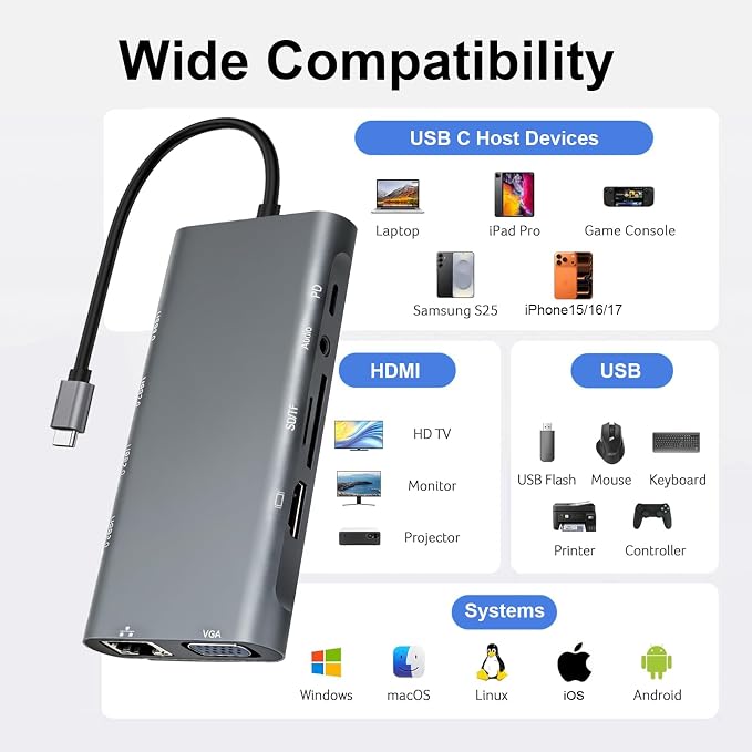 USB C Hub Multiport Adapter, 11 in 1 USB C Docking Station with 4K HDMI, 1080P VGA, 100W PD, USB 3.0, RJ45 Ethernet, TF/SD Card Reader, 3.5mm Audio, USBC Dongle for MacBook Pro/Air, Windows, Laptops