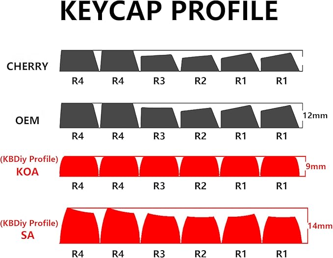 Blue Samurai PBT Double Shot Custom Keycap Set,174 Keys Retro Gaming Key Caps Cherry Profile Keycaps for 61/64/68/84/87/100/104/108 Mechanical Keyboard