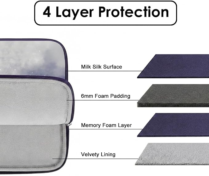 Laptop Sleeve Case for MacBook Neo/Air/Pro 13 inches A18/M5/M4/M3/M2/M1 Chip 2026-2020 A3404 A3449 A3240 with 2 Pockets Tablet Bag Accessories (Starry Sky)