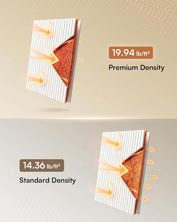SODOCT 6 Pack Large Acoustic Panels, 47.2" X 23.6" X 0.4" Sound Proof Panels for Walls, High Density Sound Absorbing Panels for Home Studio & Office, White