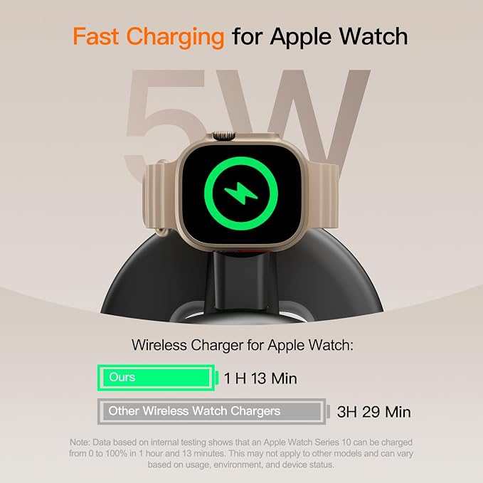 for Apple Watch 5W Fast Charger,15W • Silent •Not hot, 3 in 1 Wireless Charging Station, Apple Mag-Safe Charger Stand,Fast Magnetic Wireless Charger Station for iPhone17-12Series,Apple Watch Airpods