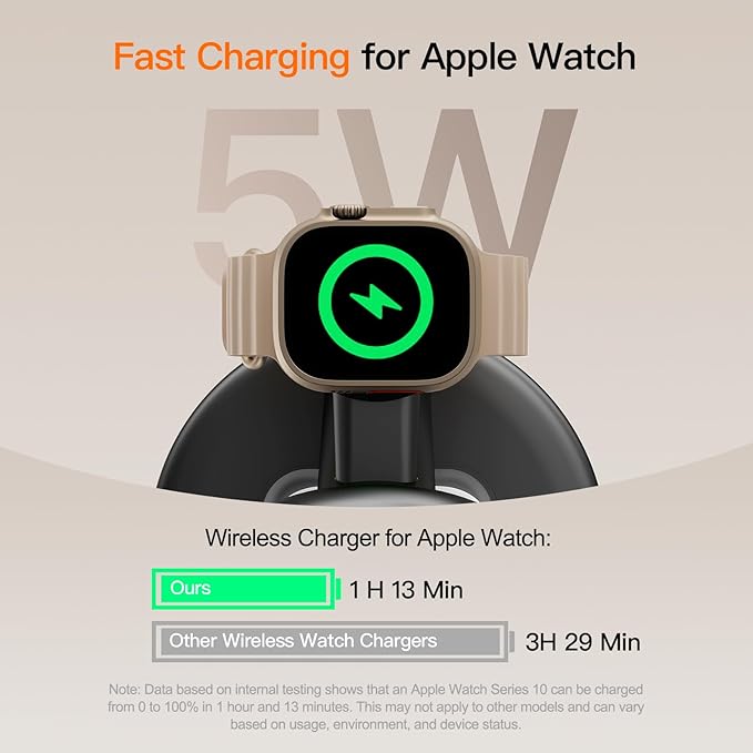 for Apple Watch 5W Fast Charger,15W • Silent •Not hot,3in1 Wireless Charging Station, Apple Mag-Safe Charger Stand,Fast Magnetic Wireless Charger Station for iPhone17-12 Series,Apple Watch Airpods