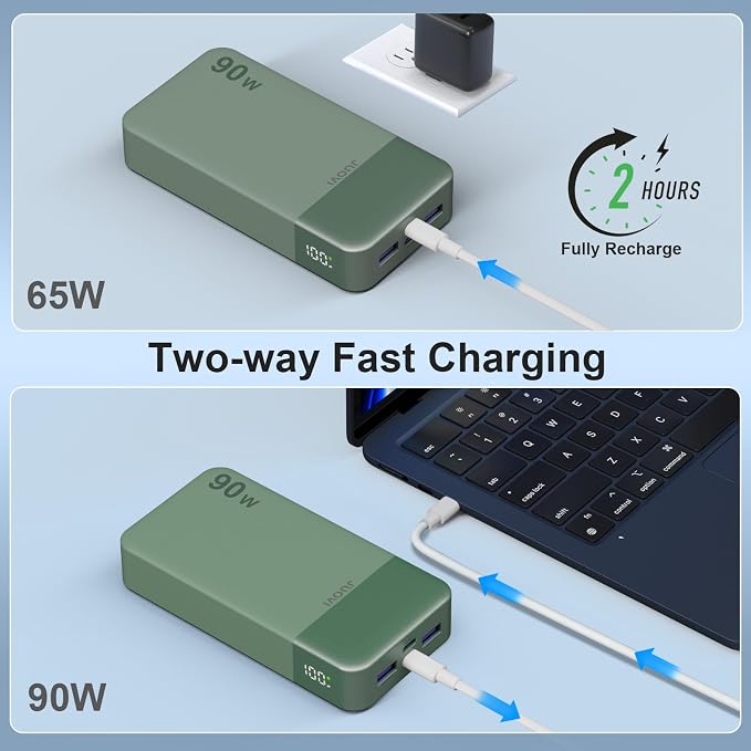 JUOVI Portable Charger, 90W Laptop Power Bank 20000mAh Portable Phone Charger, Power Bank Fast Charging with 2 USB-C & 2 USB-A Ports,Battery Bank for MacBook iPhone 17/16/15 Series, Galaxy (Green)