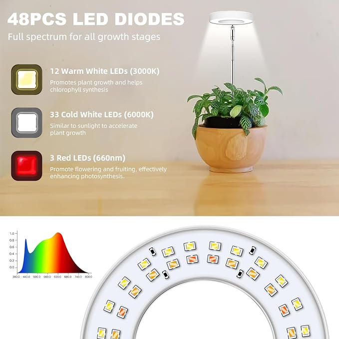 Kullsinss Grow Lights for Indoor Plants, Full Spectrum Halo Growing lamp with Detachable Base, Height Adjustable, 3 Colors, 10 Dimming, Automatic Timer, Plant Light for Small Plants Growing, 2-Pack