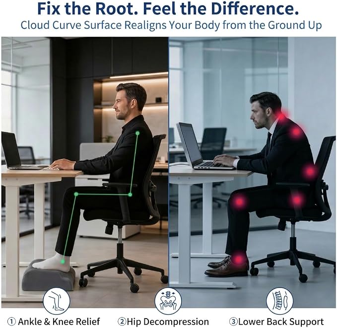 Foot Rest for Under Desk at Work, Ergonomic Footrest Stool, 3 Adjustable Heights Foam Cushion Pillow for Leg & Feet Support, Non-Slip Washable Cover for Office Gaming Chairs, Computer Desk, Home, Car