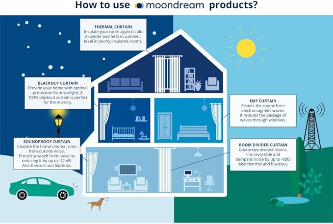 Moondream DecibelControl™ 3-in-1 Soundproof Curtain | Noise Reduction | Thermal Insulation | 100% Blackout | Patented Technology | Made in Europe | Grommet | 55" W x 95" L | Grey - Cloud MC09