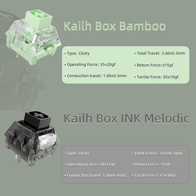 Zhouwang 70 Crystal Blue Switches,2 Kailh Box Experience Pack Switches,Strong Tactile Feedback with Crisp Click Sound,Suitable for clicker for 3D Prints and MX Gaming Mechanical Keyboards