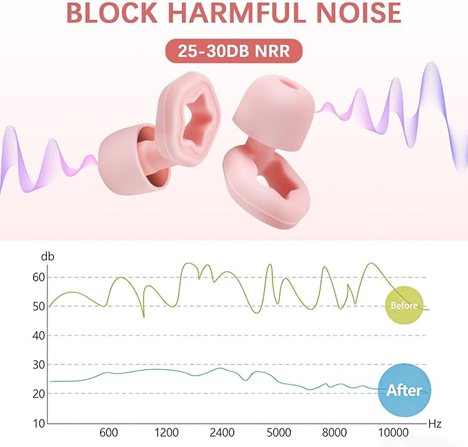 Ear Plugs for Sleep Noise Cancelling,3 Sizes (S/M/L),Reusable Silicone Earplugs Hearing Protection for Noise Reduction, Snoring & Tinnitus Relief, Earplugs for Concerts, Travel, Kids & Adults(Pink)