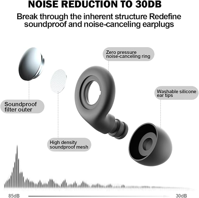 Ear Plugs for Sleeping Noise Cancelling, Perfect -30dB Reusable Silicone Earplugs for Noise Reduction, Hearing Protection Ear Plugs for Focus, Study, Work, Sleep – 4 Size Eartips in XS/S/M/L-Black