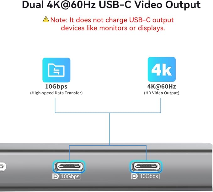 USB C Hub with Dual 4K@60Hz Displayports, 2 USB-A & 2 USBC 3.2 10Gbps Ports, 1Gbps Ethernet, 100W PD, SD/TF, USB C Splitter Docking Station for MacBook Pro/Air, iMac, iPad Pro, XPS, Thinkpad, Surface