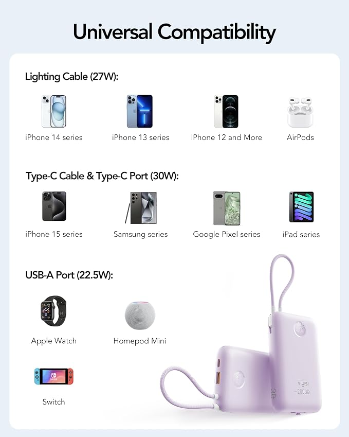 VIYISI Portable Charger 20000mAh 30W Fast Charging, Power Bank with Built-in Cables & LED Display, USB C Battery Pack for iPhone 17/16/15/14, Samsung, iPad and Android Phones, Travel - Purple