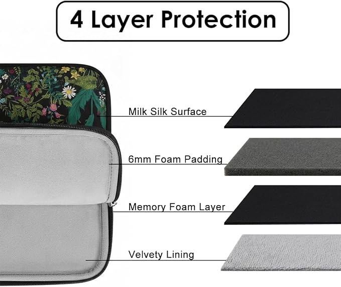 Laptop Sleeve Case for MacBook Neo/Air/Pro 13 inches A18/M5/M4/M3/M2/M1 Chip 2026-2020 A3404 A3449 A3240 with 2 Pockets Tablet Bag Accessories (Green Grass)