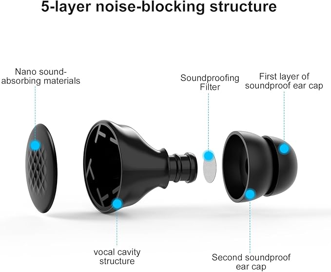 M1 Ear Plugs,45dB Ear Plugs for Sleeping,High Fidelity Concert Ear Plugs for Noise Reduction,Work,Travel,Sports,with 6 Silicone Earplug Tips,Reusable Noise Cancelling,Black