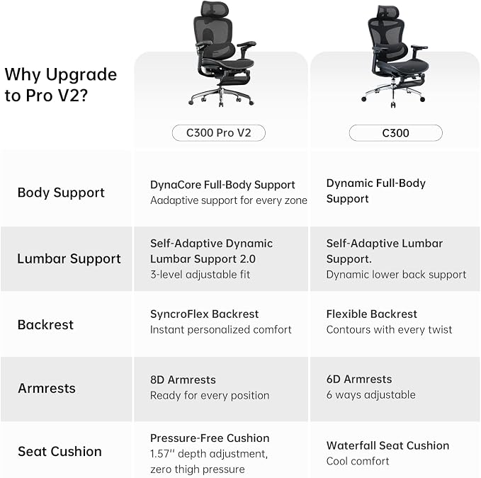 SIHOO Doro C300 Pro V2 Ergonomic Office Chair with Footrest & Full-Body Adaptive Support, 8D Armrests & Breathable Mesh, Comfy High Back Desk Chair for Long Hours, 135° Recline,2 Packs, Jet Black