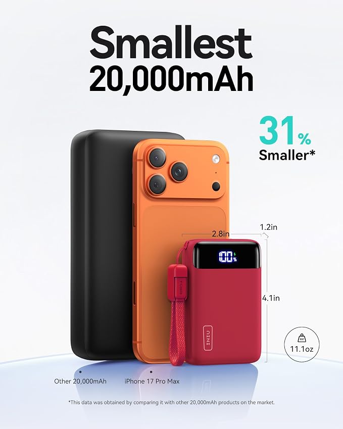 INIU Smallest 20000mAh Power Bank, 22.5W PD Fast Charging Portable Charger with USB-C Cable, Flight-Safe Battery Pack for Travel & Men Business Trips & Workout, Mini Size for iPhone Samsung iPad, Red
