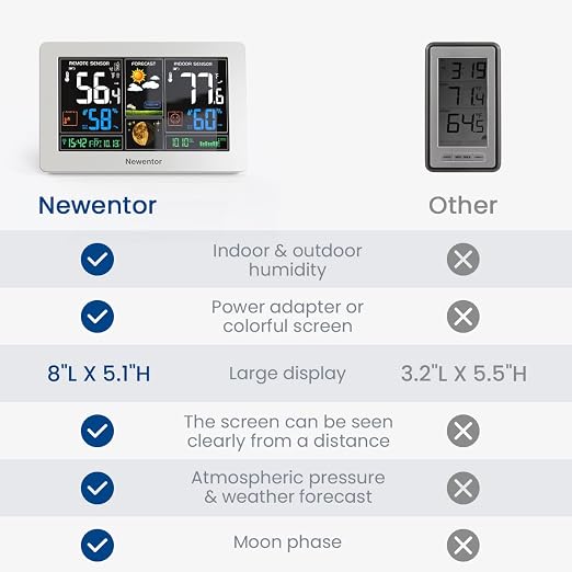 Newentor Weather Station Wireless Indoor Outdoor Thermometer, White,1Sensor | Color Display Digital Weather Thermometer with Atomic Clock, Barometric Pressure, Forecast Station with Adjustable Backlight