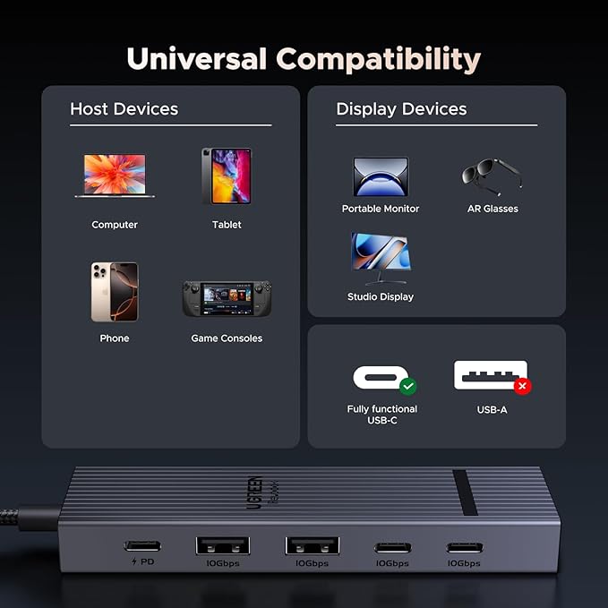 UGREEN Revodok USB-C Hub 4K@60Hz Video Adapter 10Gbps 2×USB-A 3.2 + 2×USB-C 3.2 100W PD, USB Hub Splitter Compatible with Portable Monitor, MacBook Pro/Air, iPad Pro, Steam Deck, Dell XPS