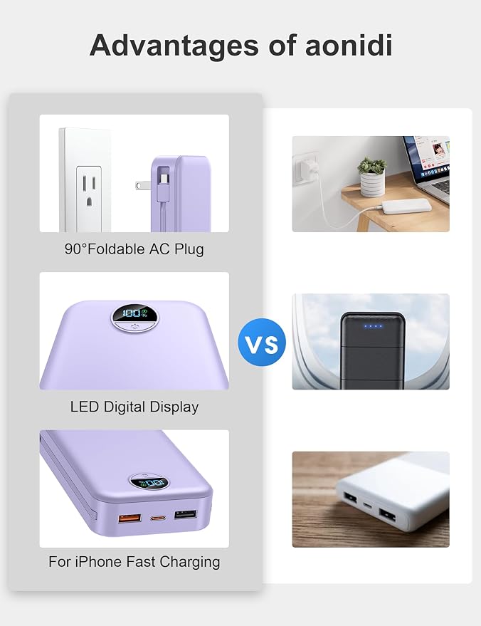 20000mAh Ultra-Portable-Charger-Power-Bank with Built in Cables&AC Wall Plug,PD20W USB-C Fast Charging Cell Phone Charger Battery Pack,LED Display Travel Battery Bank for All iPhone,Samsung,Android
