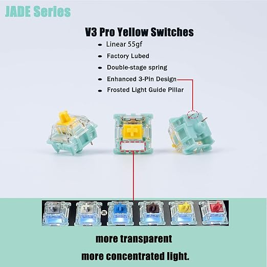 Gateron Jade Series Dual-Stage Spring Pre Lubed Switches Yellow V3 Pro,3-Pin 55gf Linear/RGB/LED Switches for Mechanical Keyboard（Yellow,36pcs）