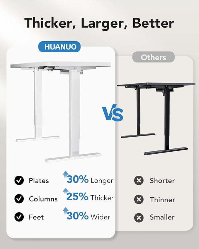 HUANUO 60 x 30 inch Large Standing Desk, Powerful Brushless Motor Large Height Adjustable Table, 4 Memory Preset Stand Up Work Station Sit Stand Desk, Home Office with Thick T-Shaped Frame,White