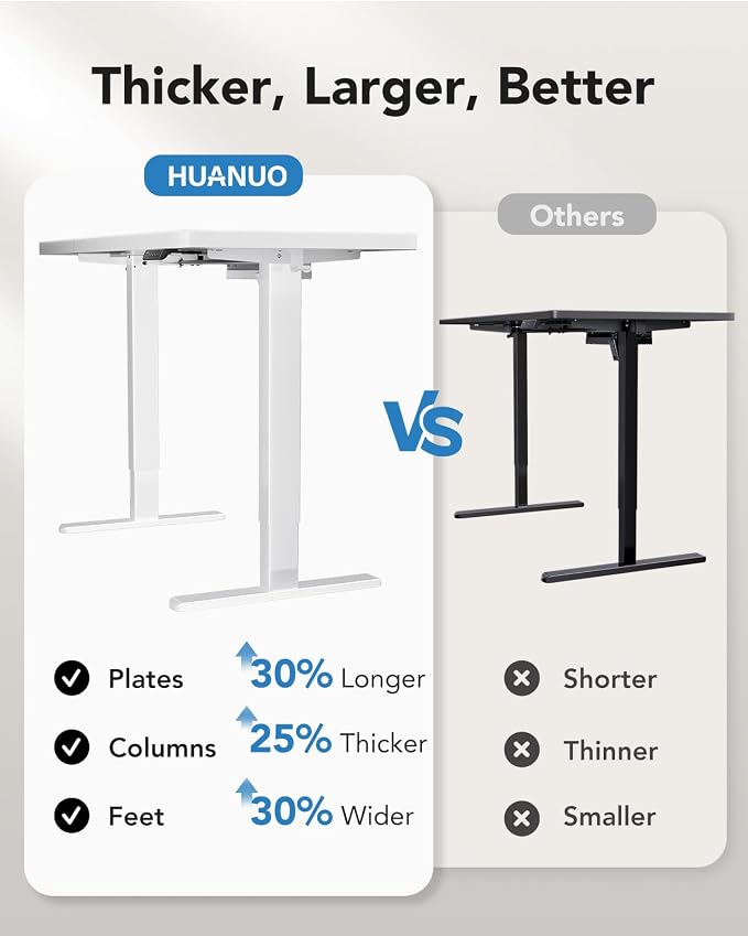 HUANUO Electric Standing Desk, 71 x 35 inch Large Height Adjustable Table, Powerful Brushless Motor, 4 Memory Preset, Sit Stand Up Desk, Home Office Computer Table with Thick T-Shaped Frame,White
