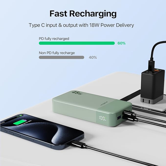JUOVI Power Bank 45W 20000mAh Portable Charger USB C, PD QC Fast Charging 4-Port(2C+2A) External Battery Pack with LED Display, for iPhone 15 16 MacBook ipad