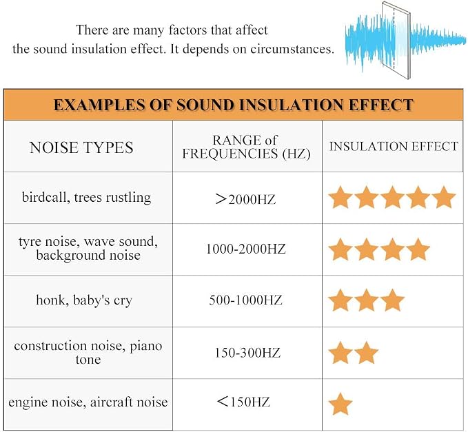 RYB HOME Acoustic Curtains Blackout Thermal Insulating 3-in-1 Curtain Set Privacy Shades for Home Theater Office Bedroom Living Room Wall Divider, W 52 x L 84 inches, Navy Blue, 1 Pair
