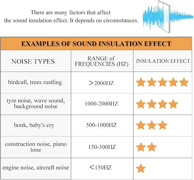RYB HOME Noise Cancelling Curtains - 3 Layers Blackout Curtains Privacy Window Treatment Thermal Insulated Room Divider Drapes for Studio Bedroom Laundry Room, 52 x 102 inches, Sage Green, 2 Pcs