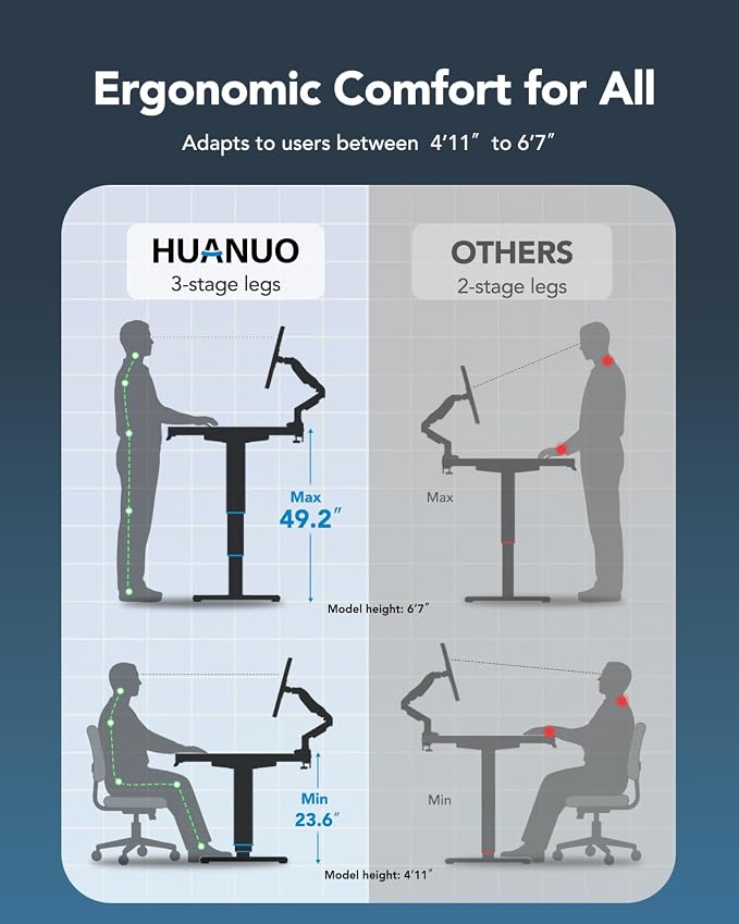 HUANUO Height Adjustable Electric Standing Desk Frame, 3 Stage Leg Dual Motors Sit Stand Desk Frame with Memory Controller for Home Office, for Max 75″ x 35″ Desktop, Frame Only, Black