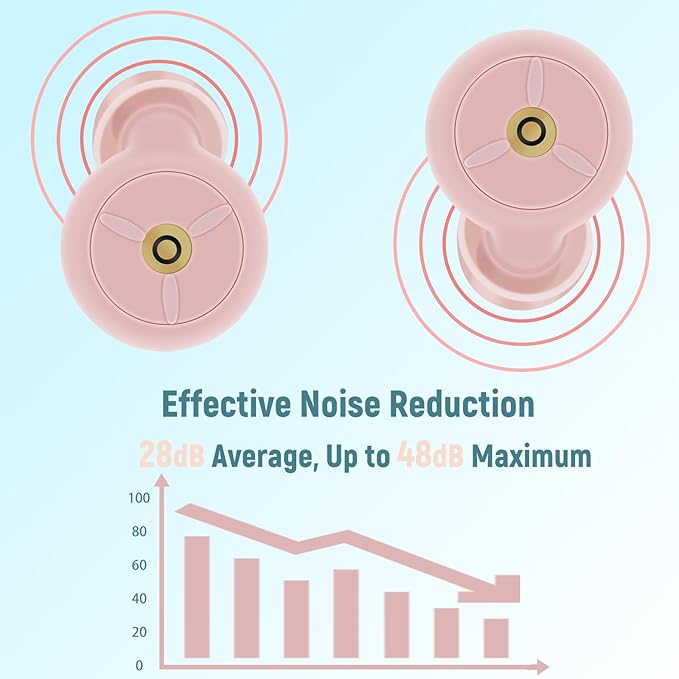 Ear Plugs for Sleeping Noise Cancelling, Dual-Core Filter, Reusable Hearing Protection – Up to 48dB Noise Reduction, Flexible Silicone – Ideal for Sleep, Focus, (Pink, One Size)