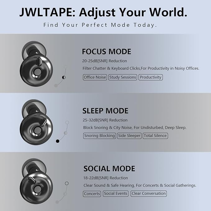 Adjustable Ear Plugs, 3-Mode Noise Reduction for Concerts, Festivals, Focus & Travel | Up to 32dB High-Fidelity Hearing Protection with 4 Pairs of Silicone Tips, Reusable Earplugs