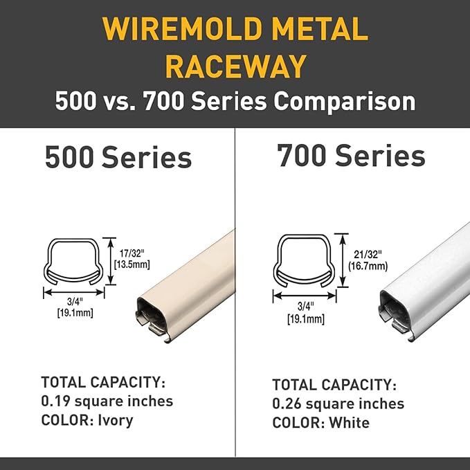 Wiremold Metal Raceway, Extending Power, On-Wall, Outlet + Box, White, BW2-D (Pack of 5)