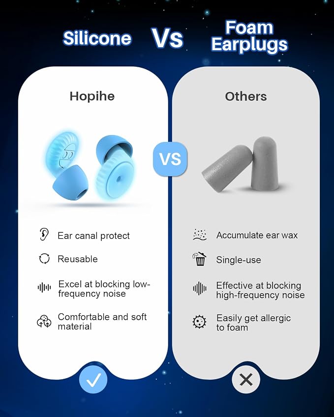 Hopihe Concert Ear Plugs, Glow in The Dark Reusable Silicone Earplugs, 25dB SNR Noise Reduction, High Fidelity Ear Plugs for Concerts, Festivals, Raves, Sleep, Travel, Study, Work, Blue
