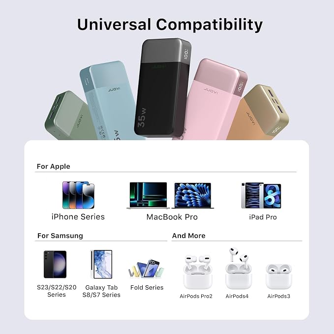 JUOVI Power Bank Portable Charger 20000mAh 35W Fast Charging，PD 3.0 QC 4.0 Phone Charger with LED Display, Travel Battery Pack 2 USB C 2 USB A Ports for iPhone 16/15/14 Series, Galaxy, iPad