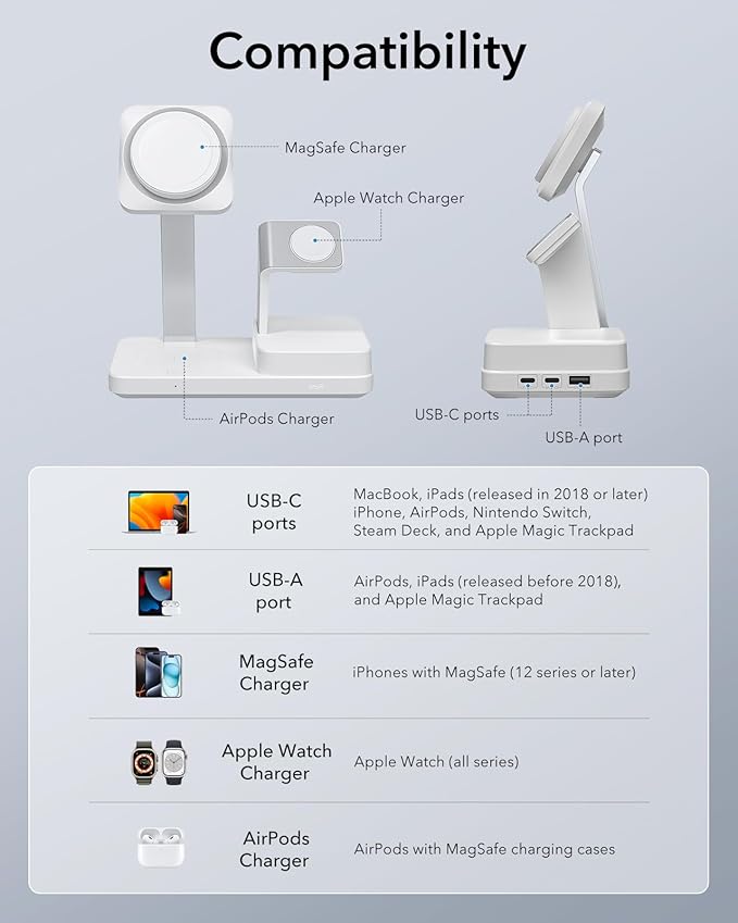 ESR 100W 6-in-1 GaN Charging Station with CryoBoost, Compatible with MagSafe Charger Stand, Magnetic Wireless Charger for iPhone 17e/17/16/15/14/13/12, Apple Watch, AirPods Pro/3/2, Classic White