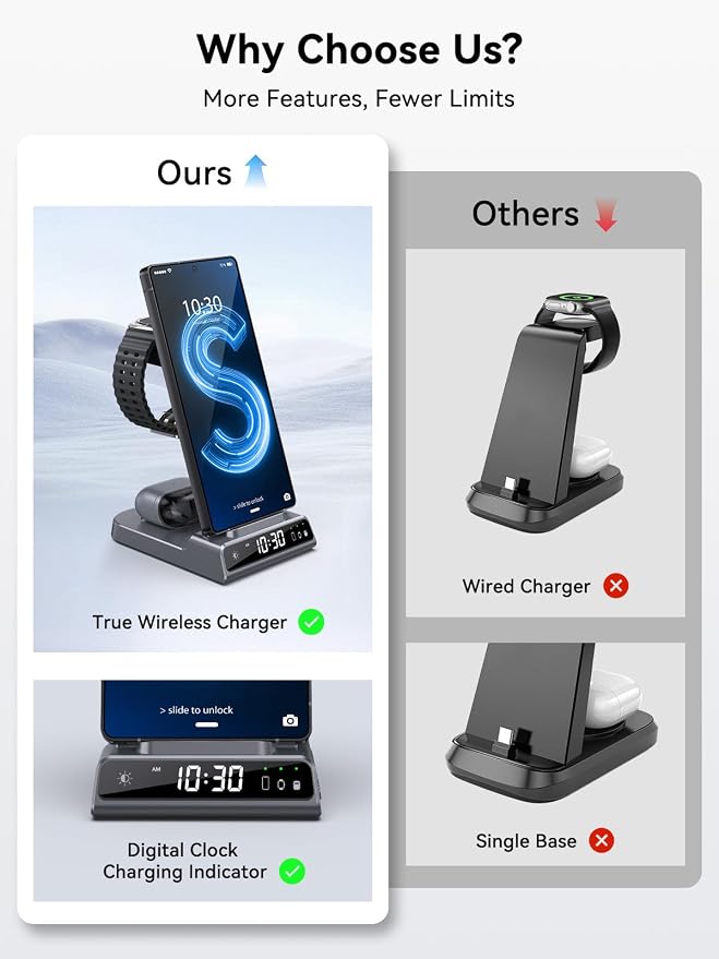 Wireless Charger for Samsung Charging Station with Clock for Samsung Galaxy S25 Ultra/S24/Z Flip 7/Z Fold 6/Bud, 3 in 1 Android Charging Station, Watch Charger for Samsung Galaxy Watch 8/7/6/5 (Grey)
