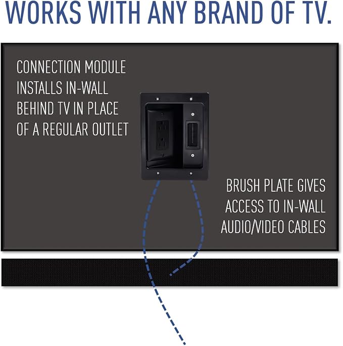 Legrand - On-Q in-Wall TV Cable Management Kit, Recessed Power & Low Voltage Bridge for TVs, UL Listed DIY Wire Hider Solution, HT2102BKV1, Black
